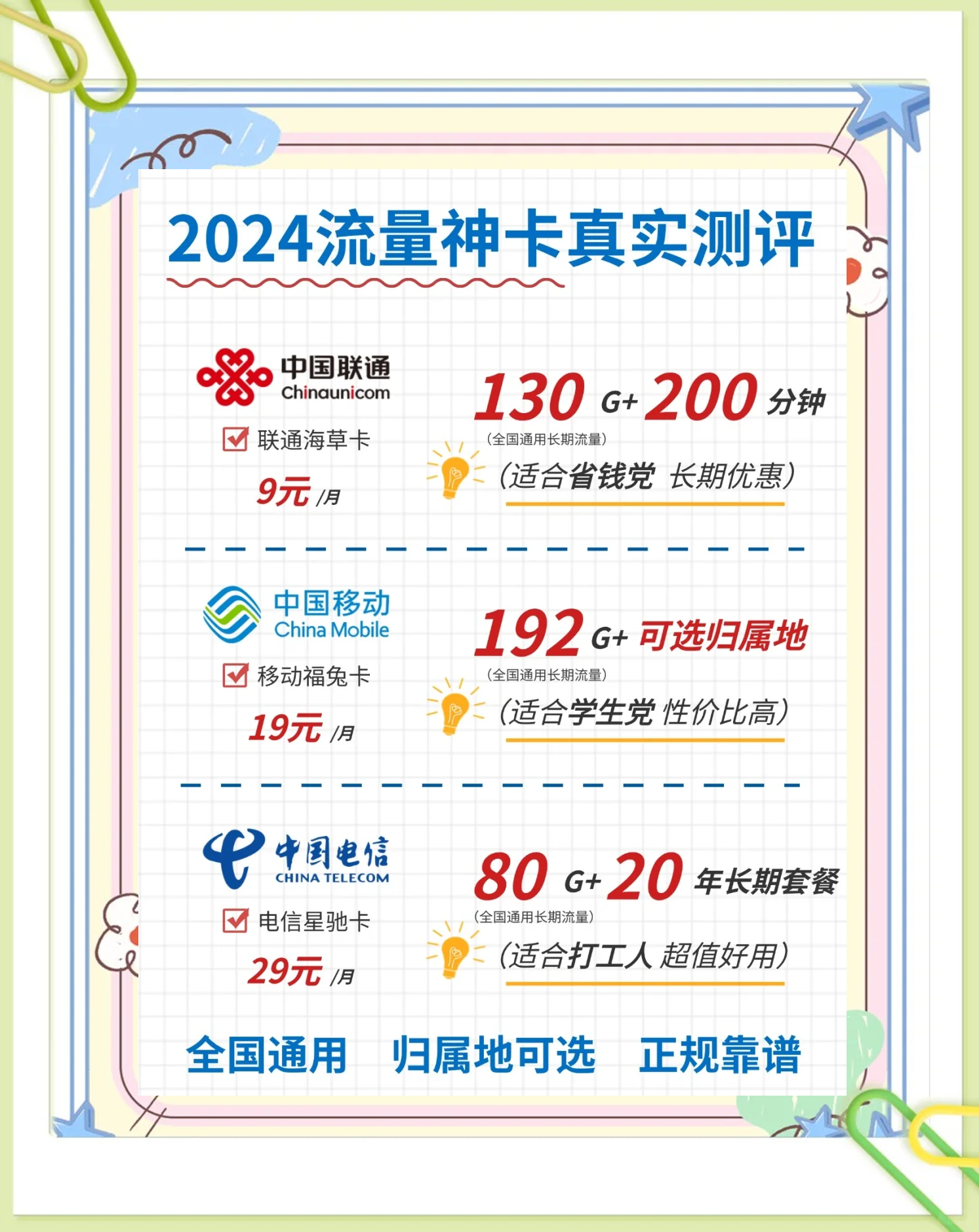 手机1gb流量能用多久