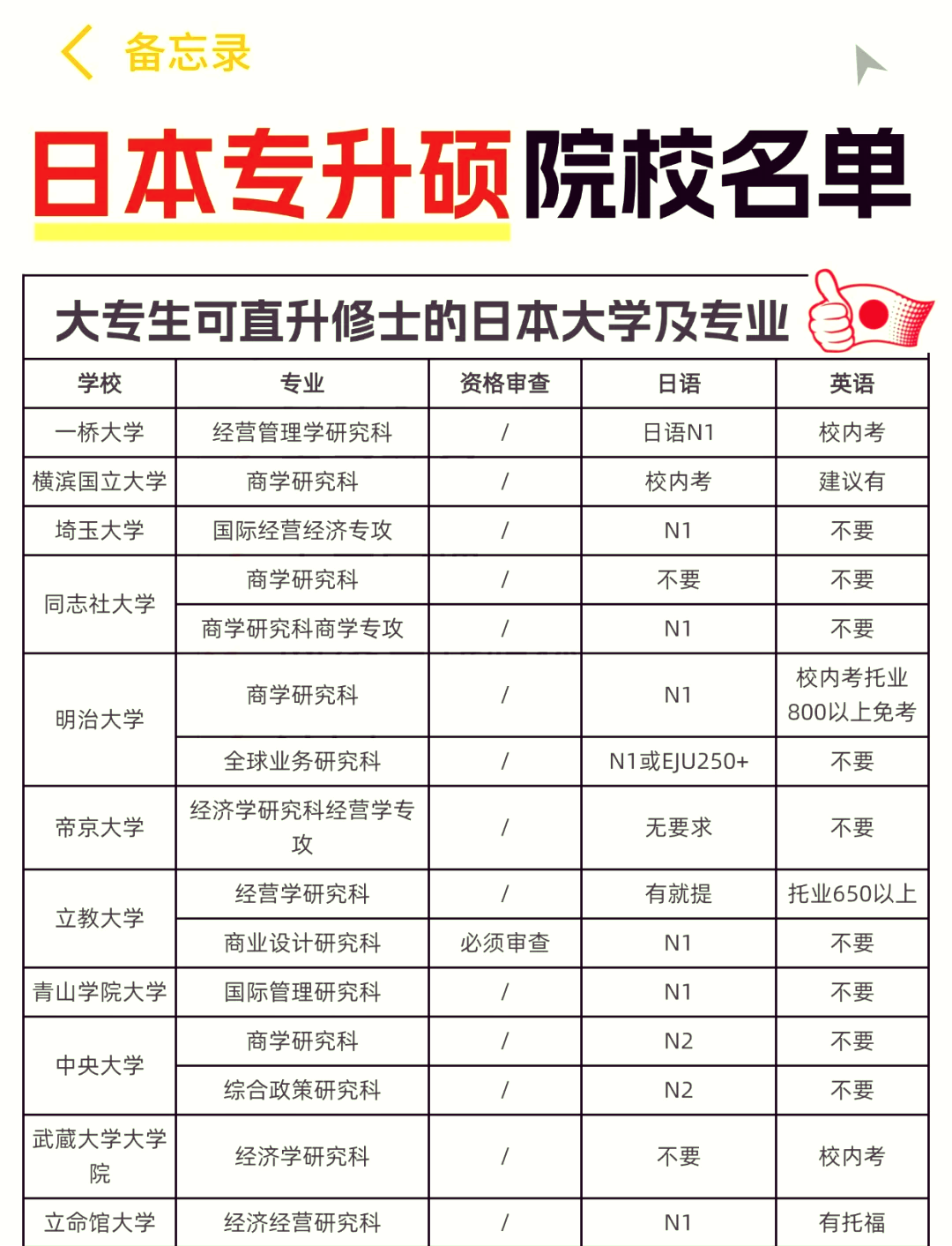 高中日语生可以报考哪些学校