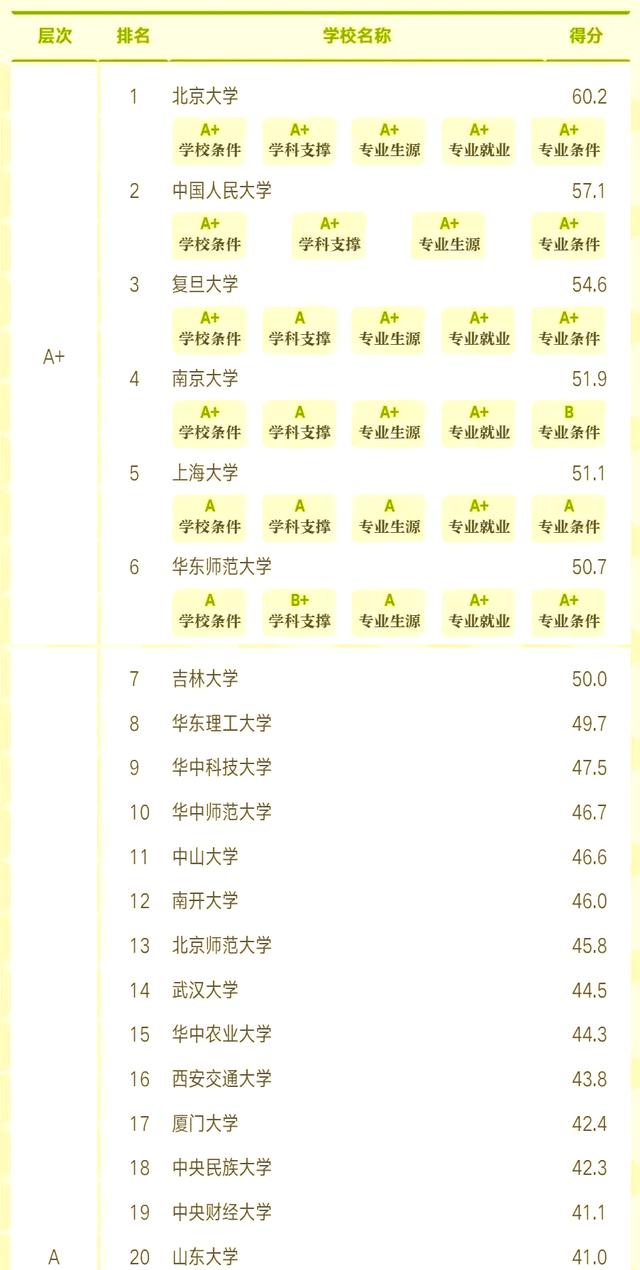 吉林省所有大学的名单