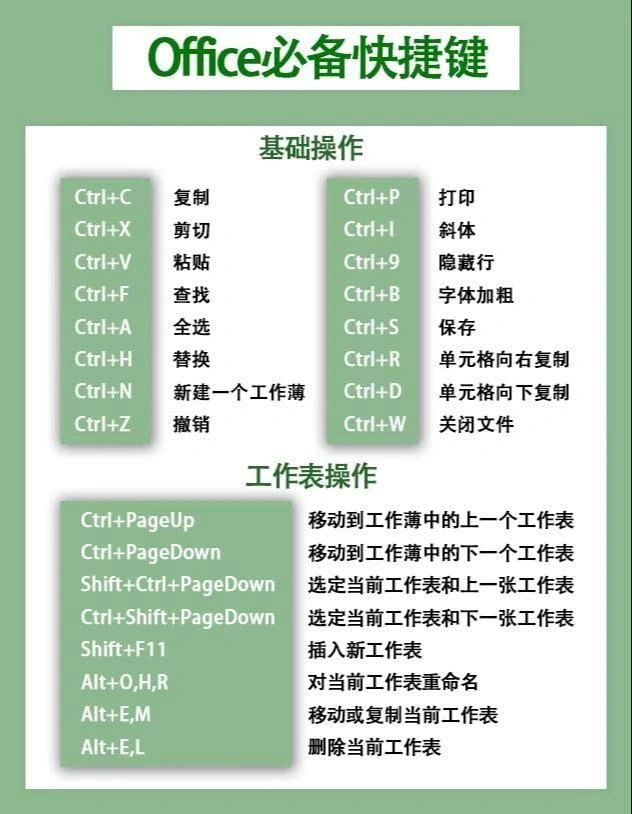 打印快捷键,打印的快捷键是什么