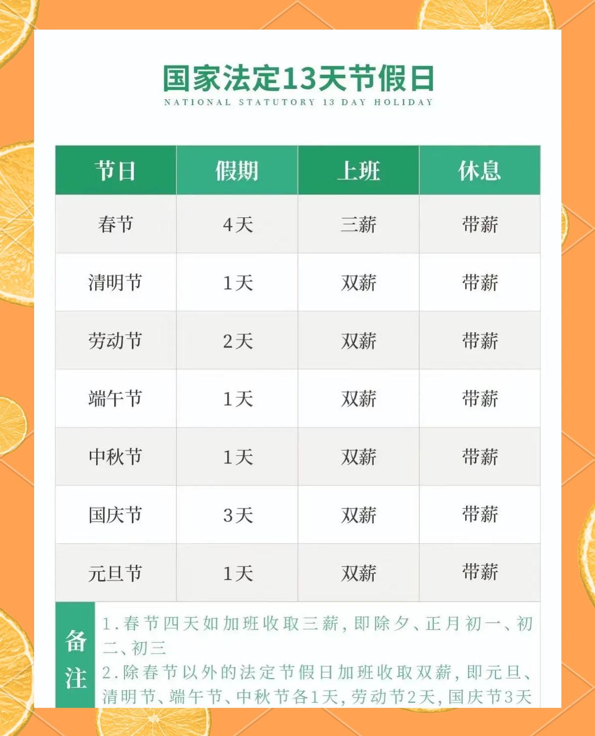 劳动节有几天法定节假日