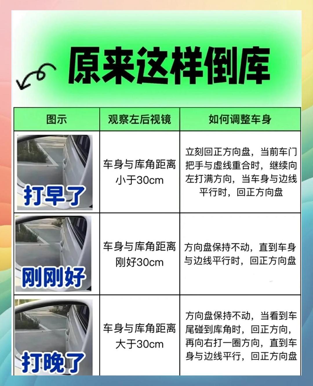 倒车入库看哪四点最准讲解