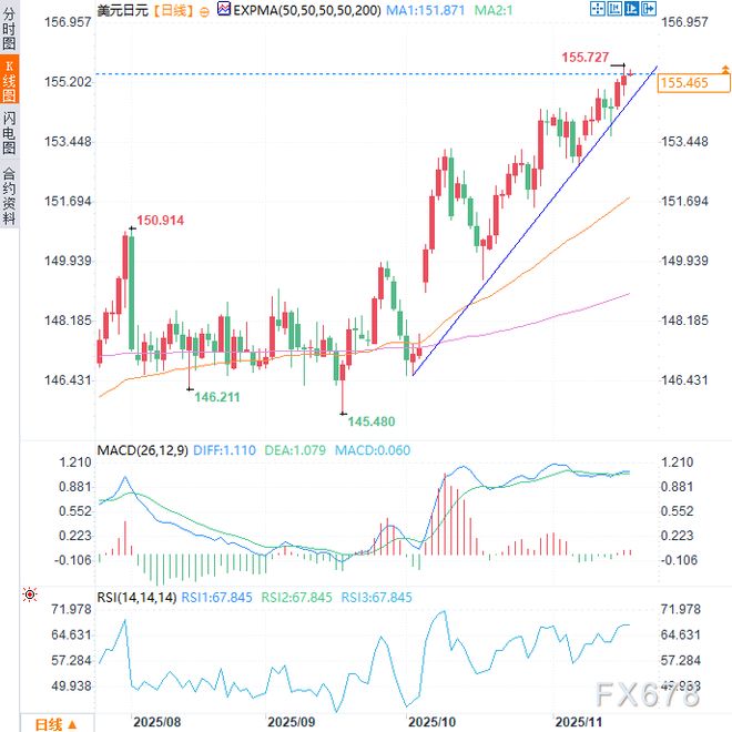 周五非农数据公布时间