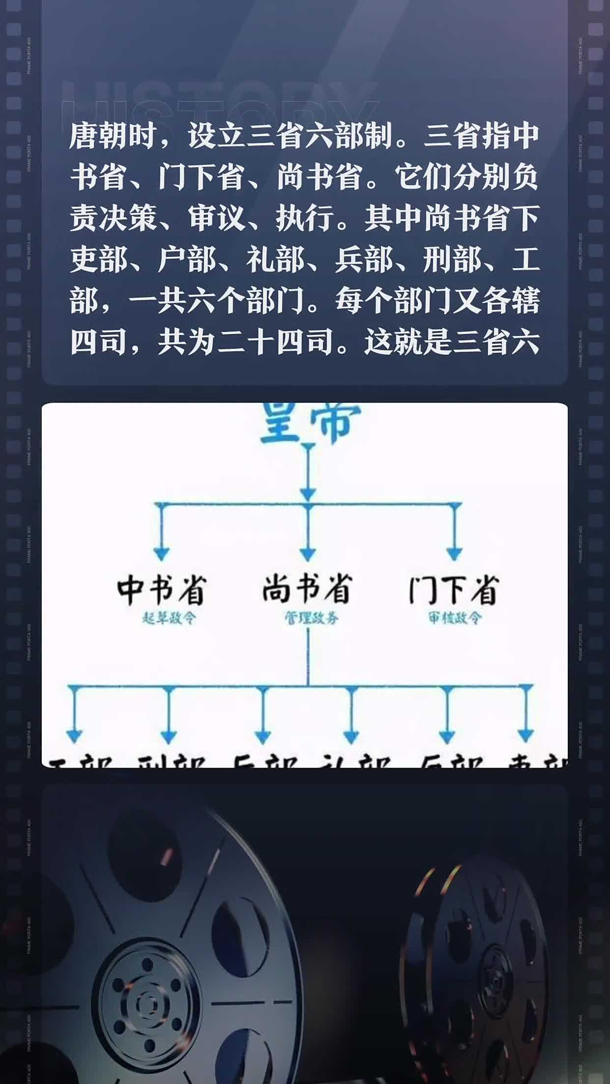 三省六部的六部分别负责什么