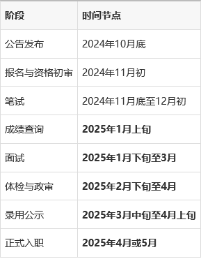 国考面试结果什么时候公布