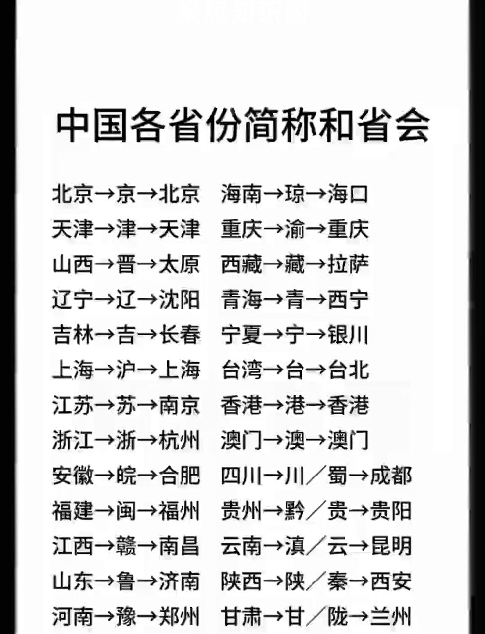 我国34省简称及省会