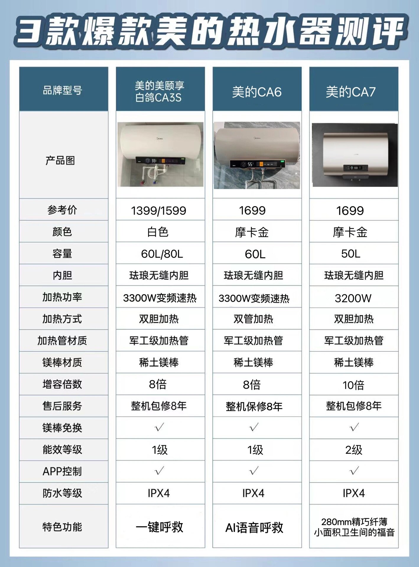 美的智能热水器怎么使用
