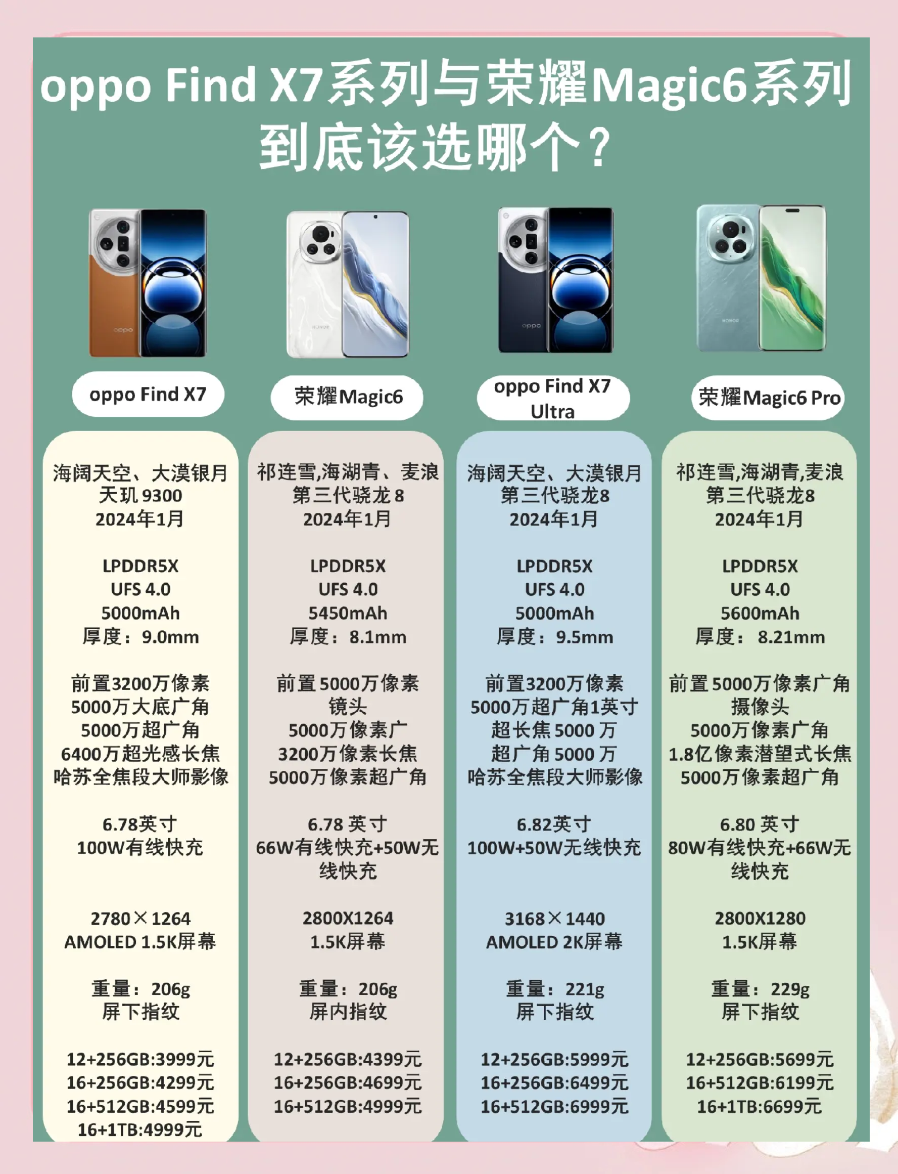 华为手机和OPPO手机那个好？