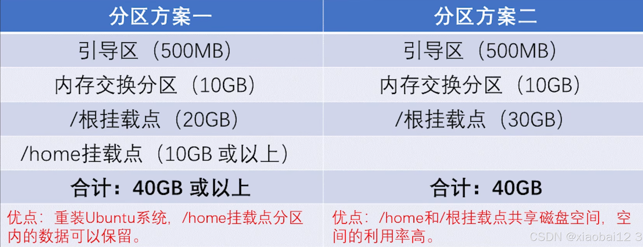 电脑系统是Win7好用还是Win10好用?