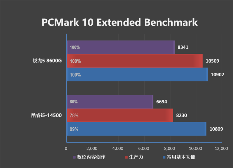 电脑中的i7和i5有什么区别