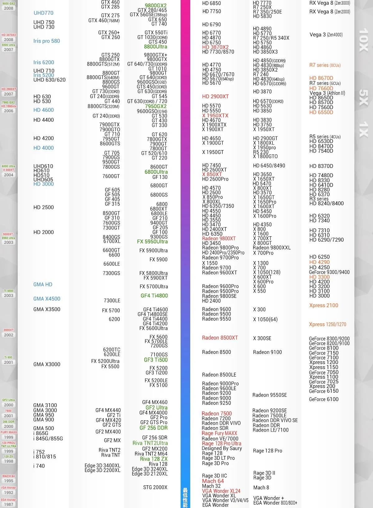 gtx1060ti相当于rtx什么系列