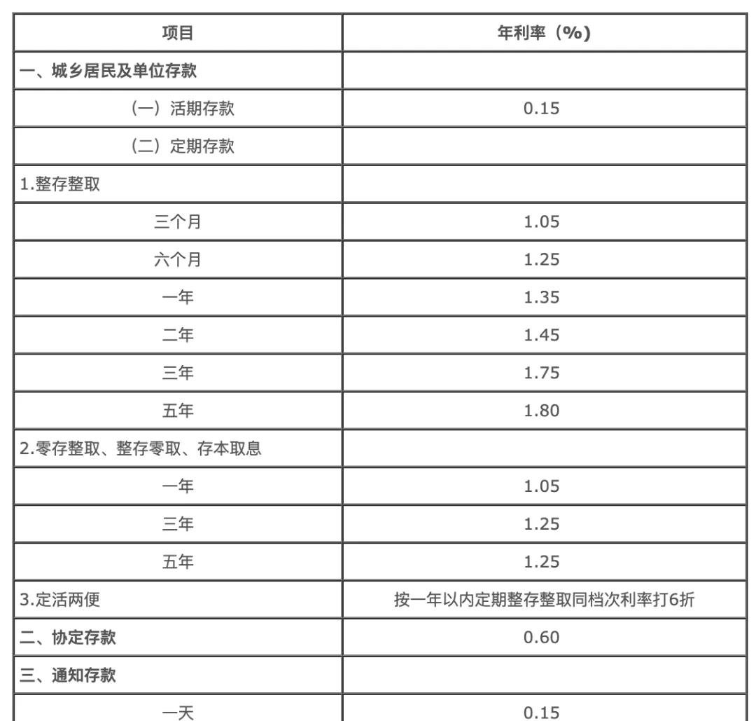 抓住最佳存款机会!揭秘2024年四大行的超值定期存款利率!