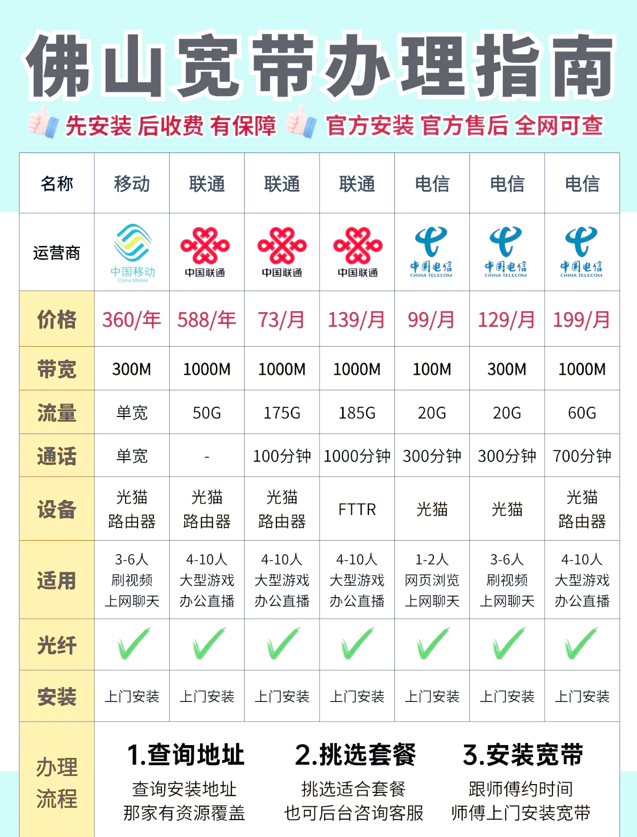 宽带100m是什么意思