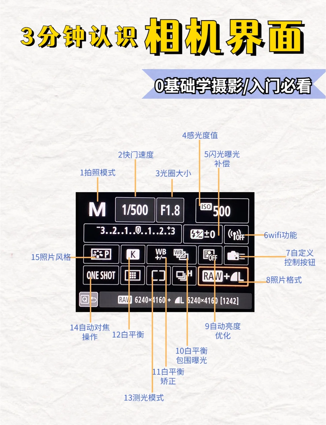 相机的iso是什么意思