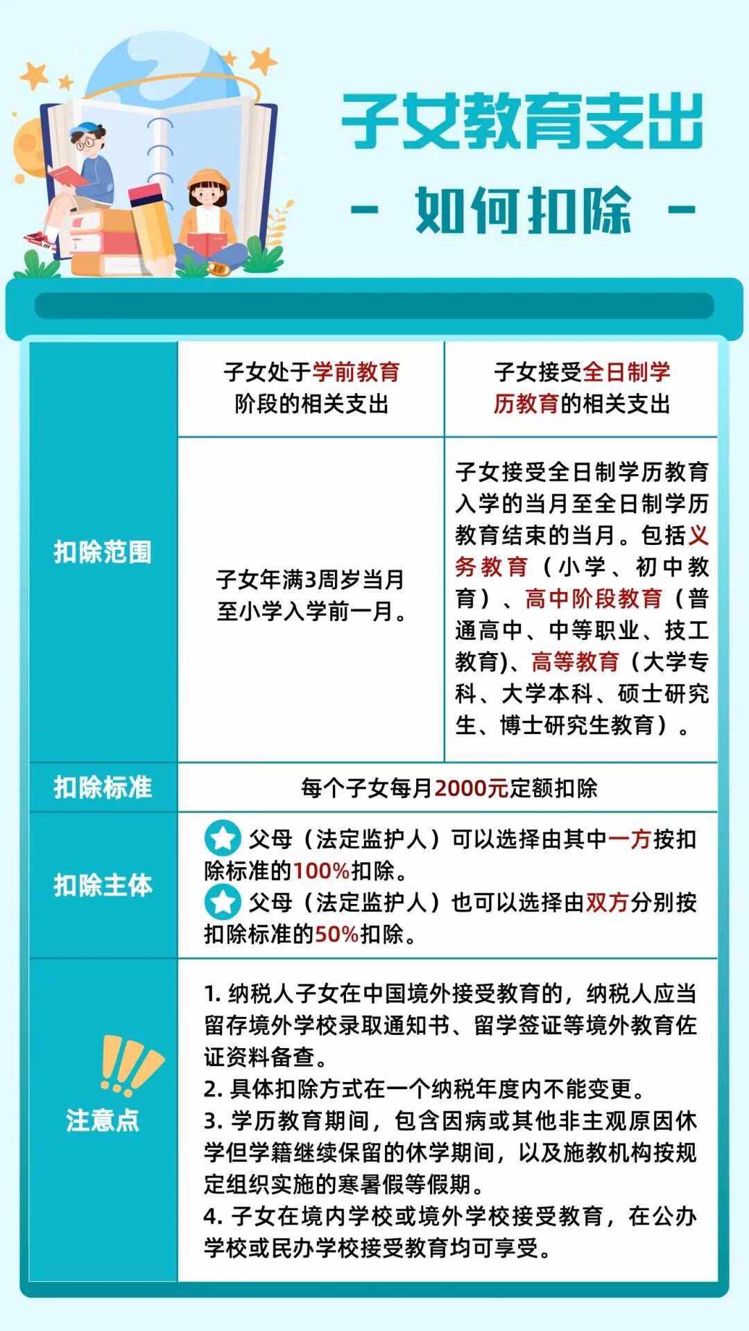 个人所得税专项扣除是什么意思