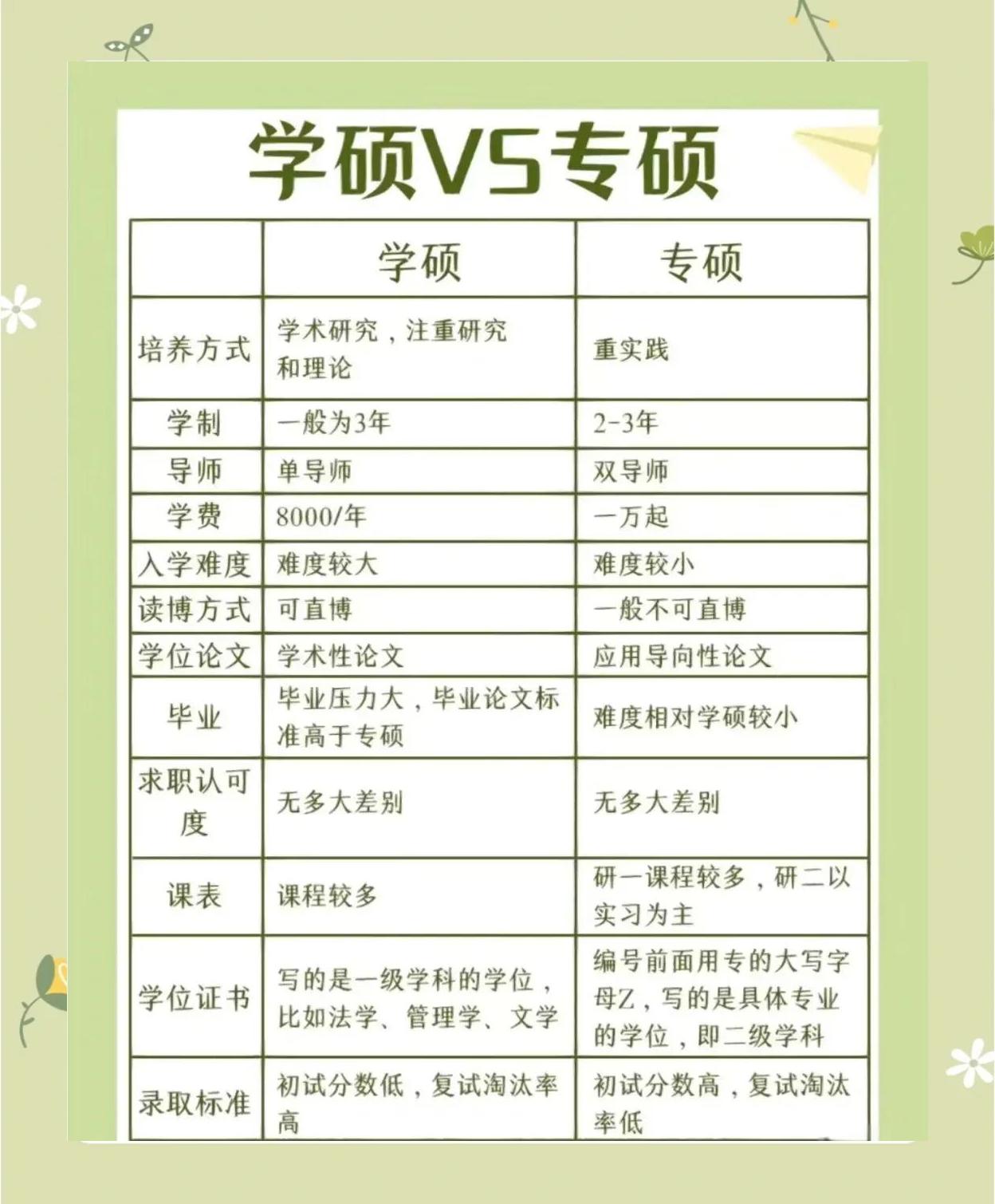 应用本科和本科有什么区别