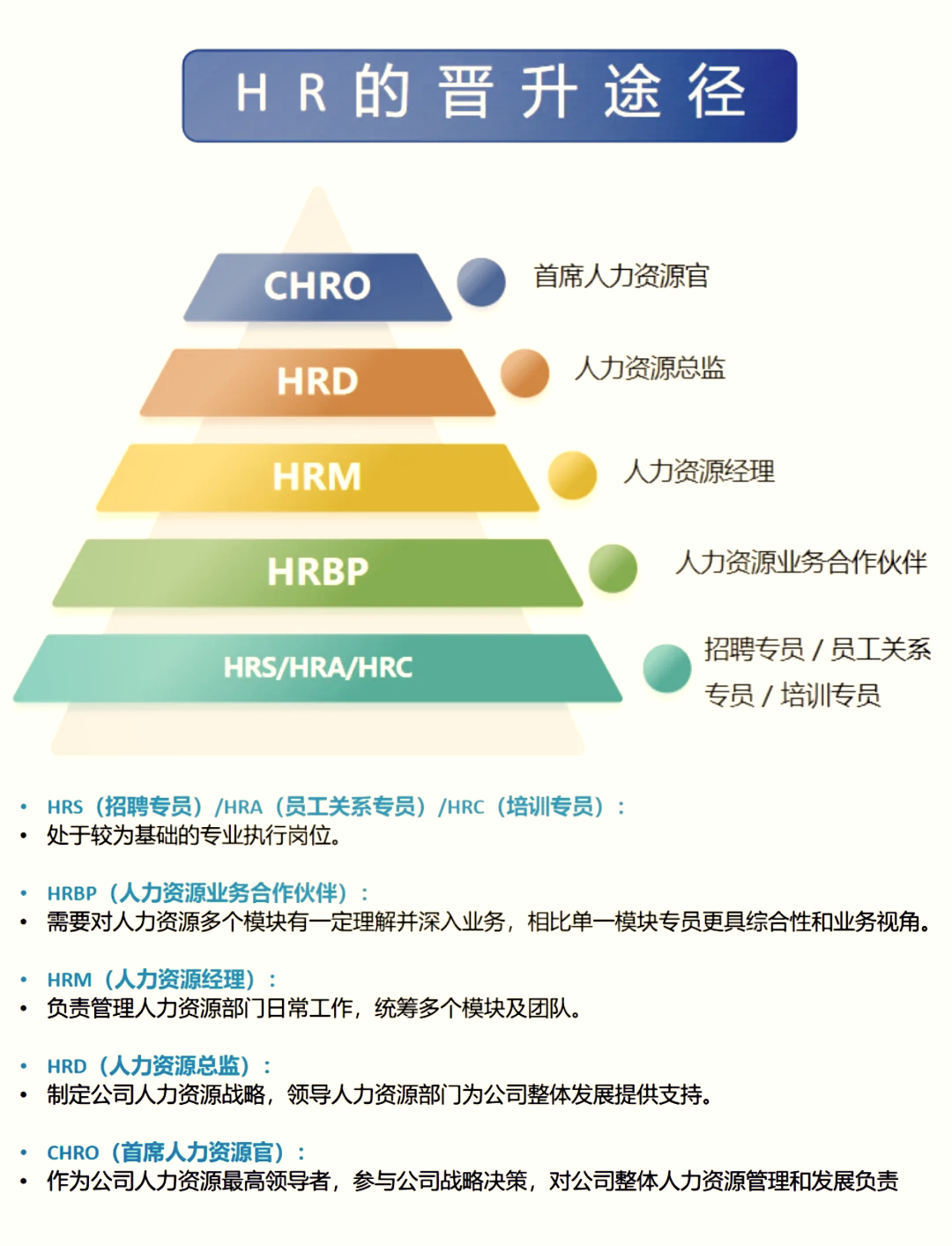管理的基本职能是什么