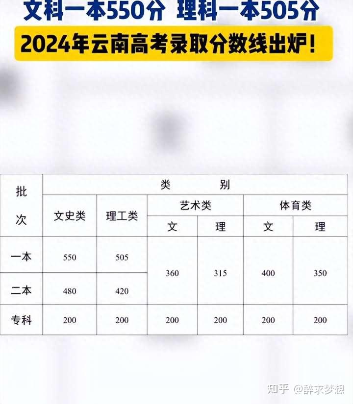 文科生考550分能上什么大学