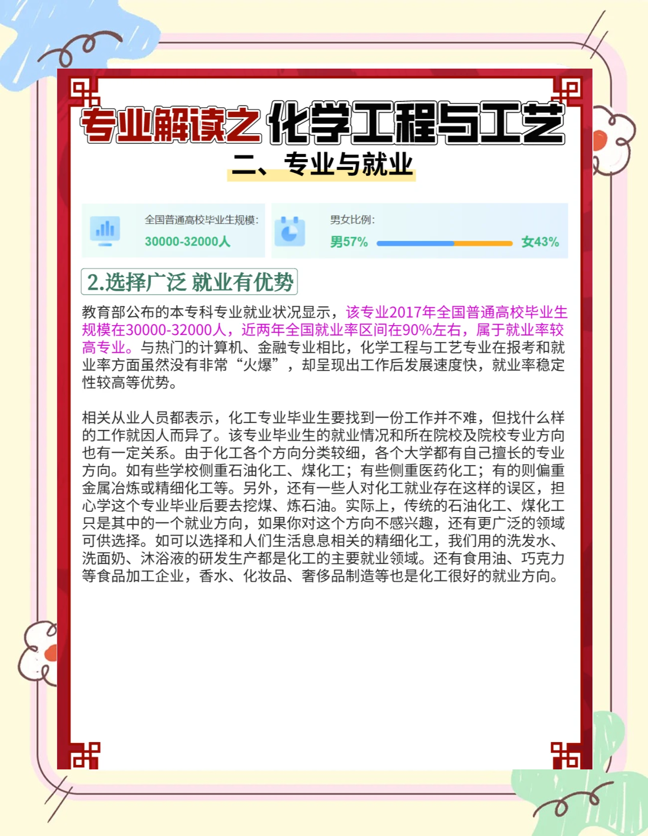 化学工程与工艺专业就业前景