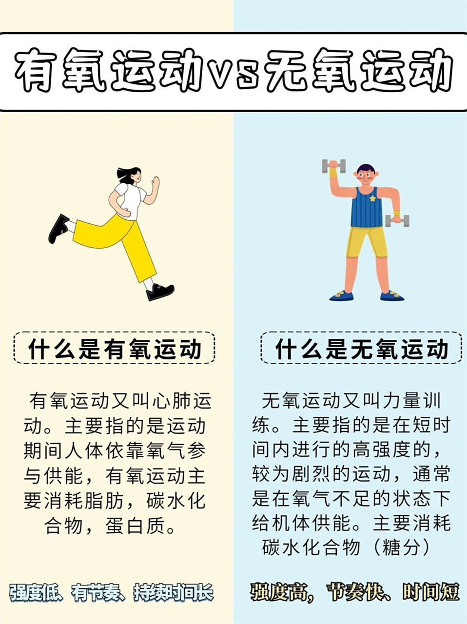 无氧运动的锻炼方式有哪些详解