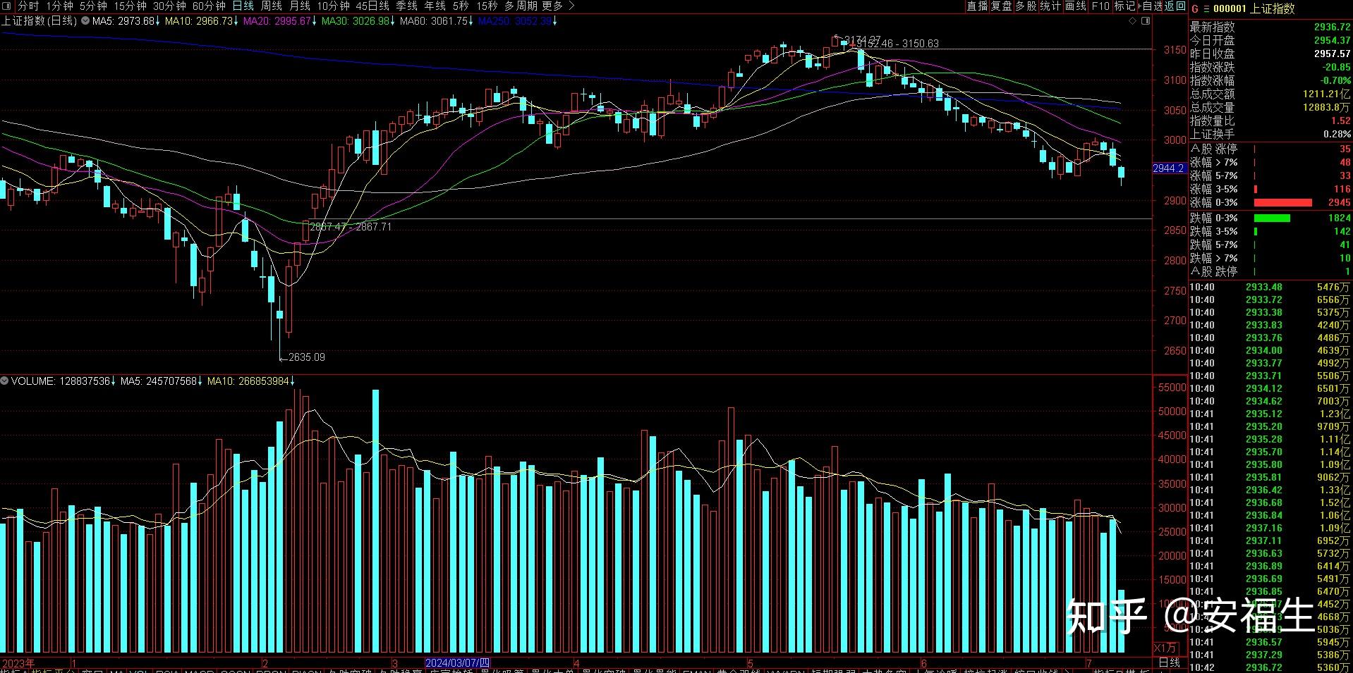 深证成指包含哪些股票?新手必看!