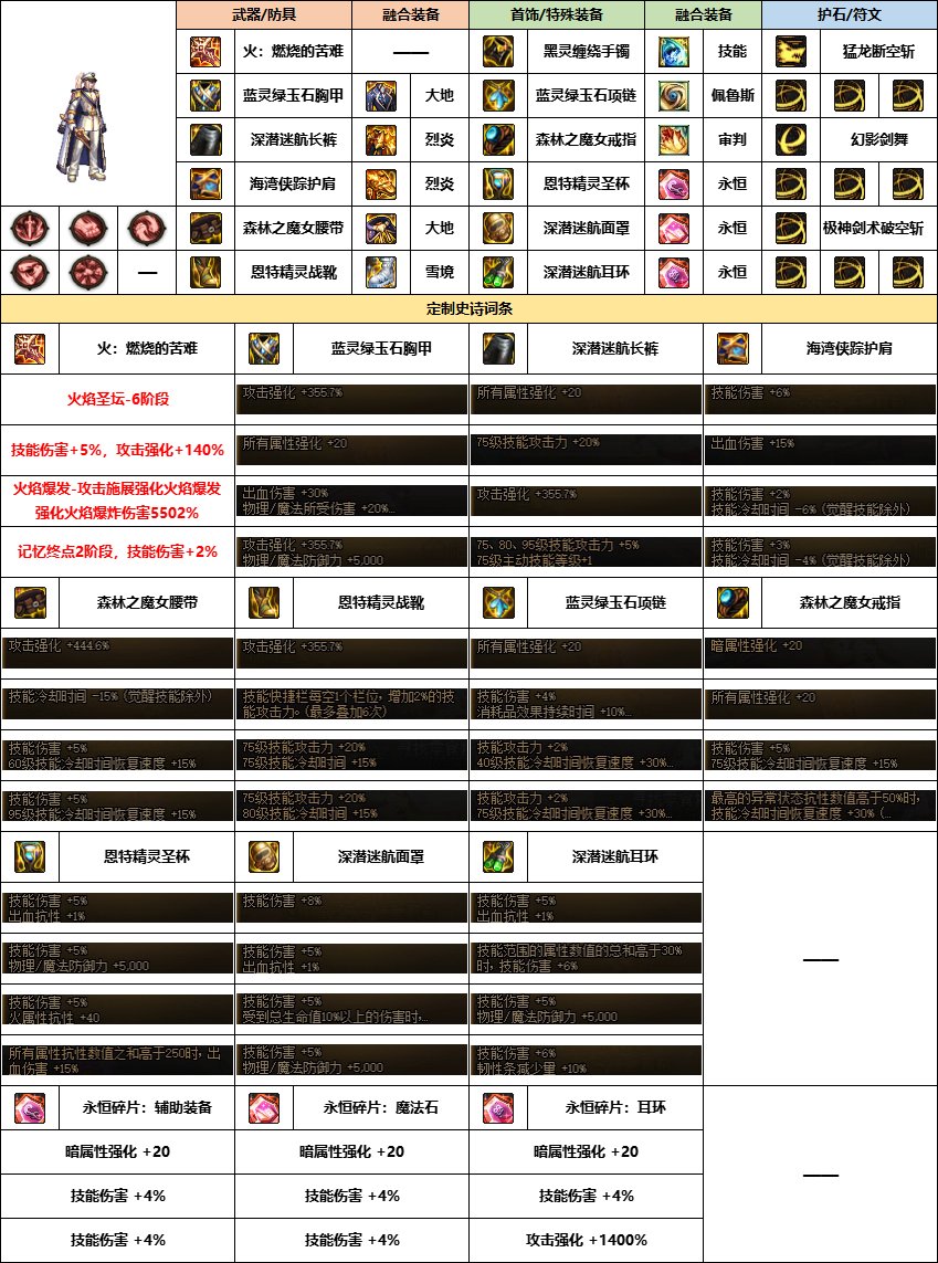 DNF混沌魔石碎片有什么用