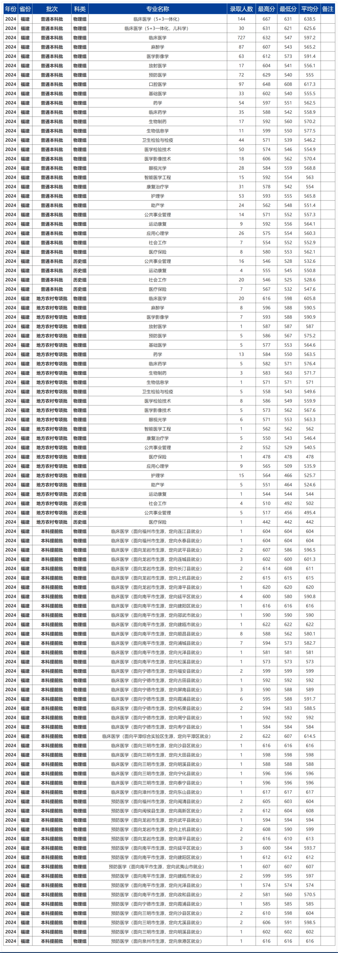 如何查询高校历年录取分数线
