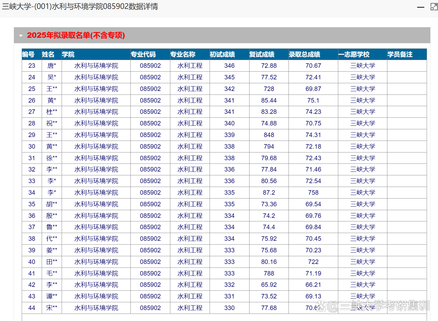 三峡大学专业排名最好的专业有哪些