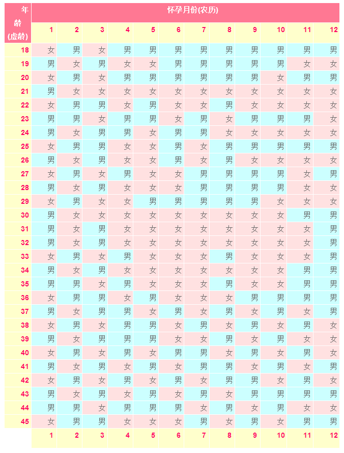 生男生女孕前准备有哪些