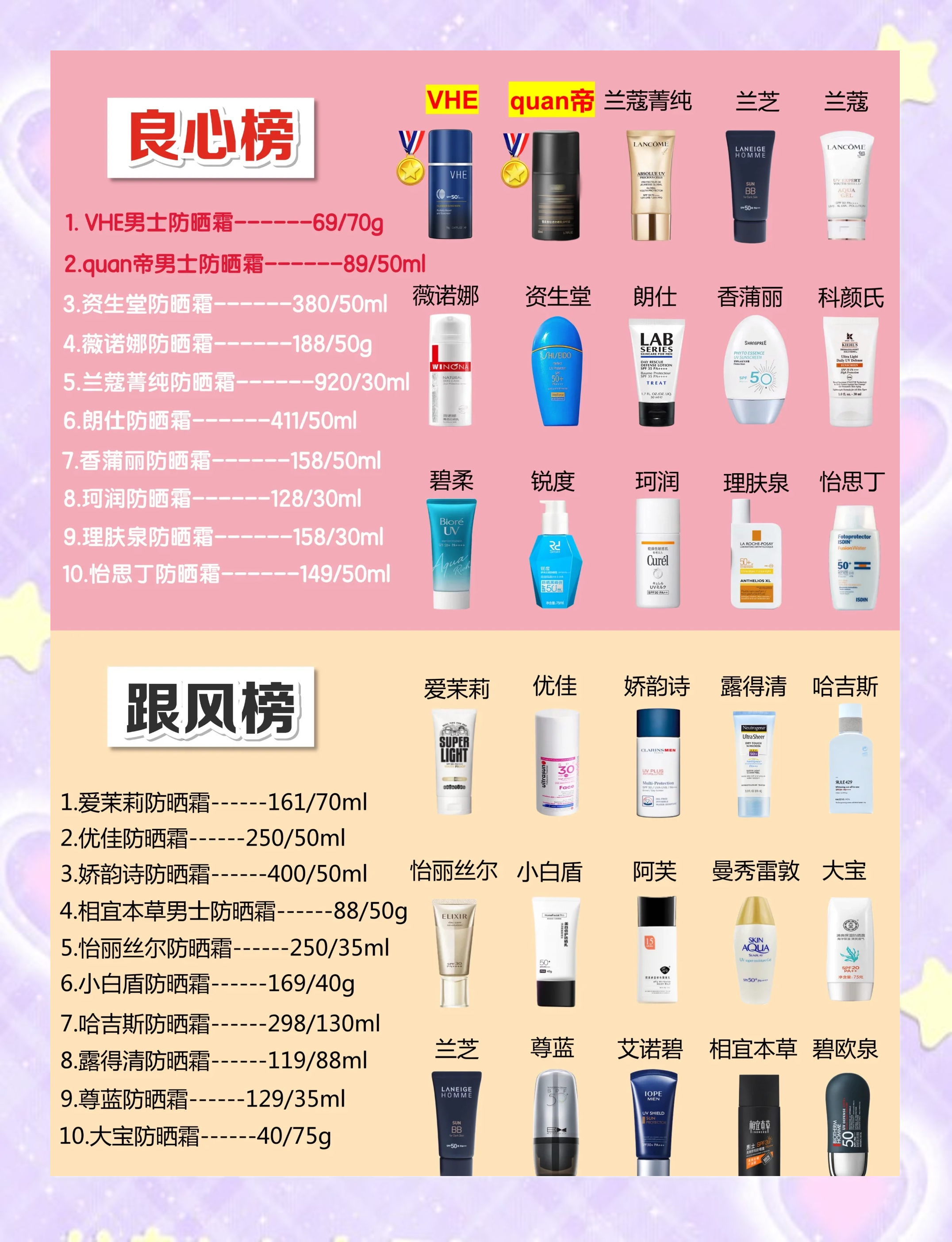 spf50防晒霜能保持几个小时