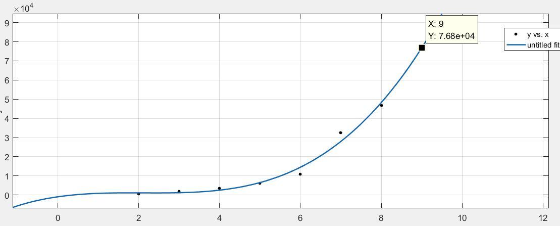 qqsvip9要多少成长值