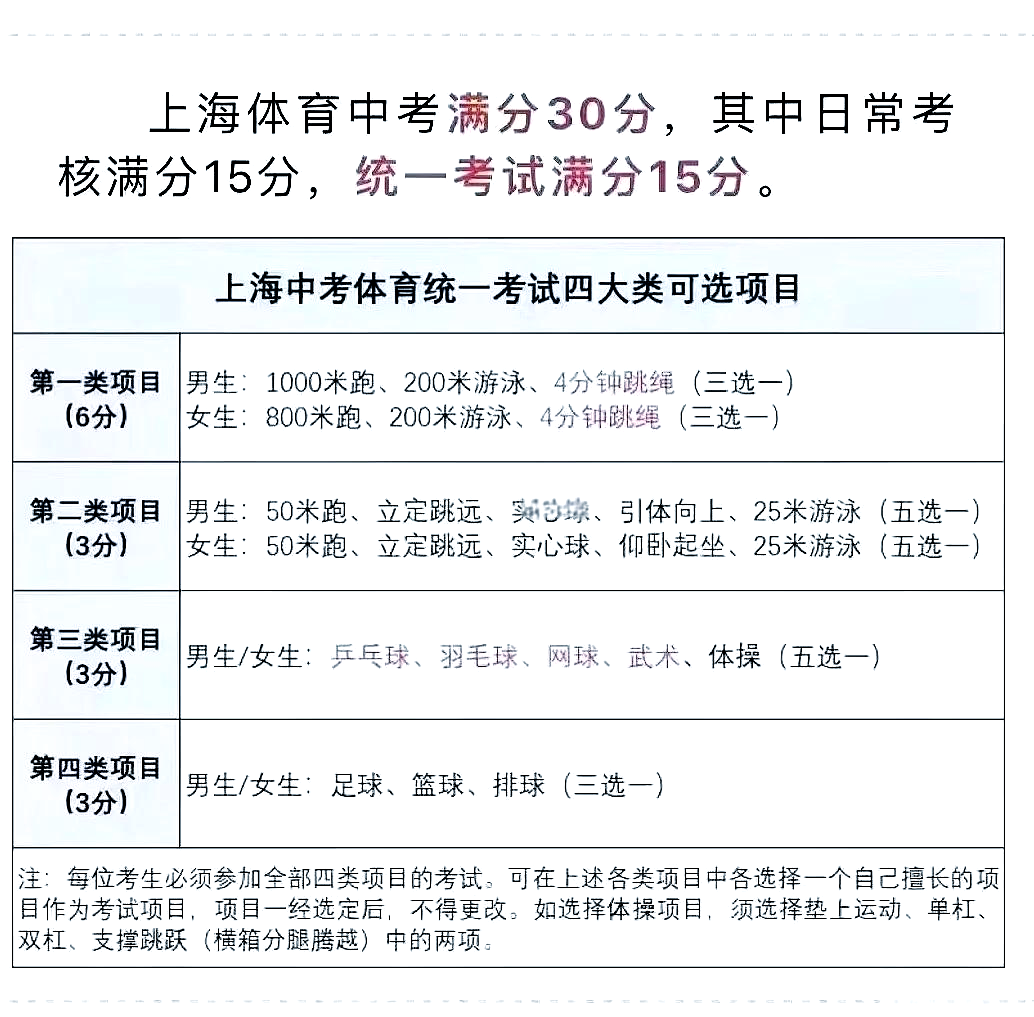 中考男生跑1000米的技巧有什么