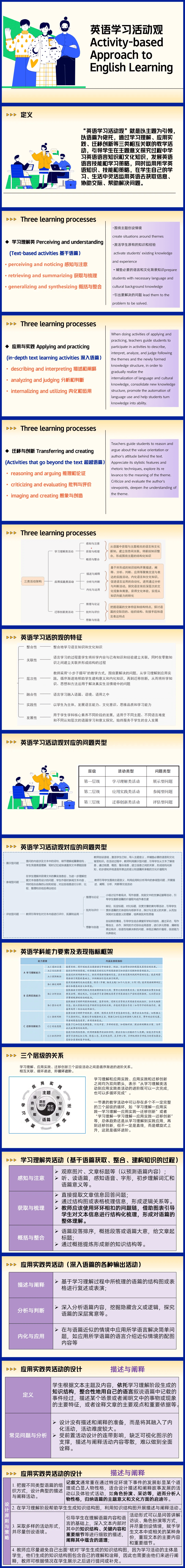 英语学习的八大教学法介绍