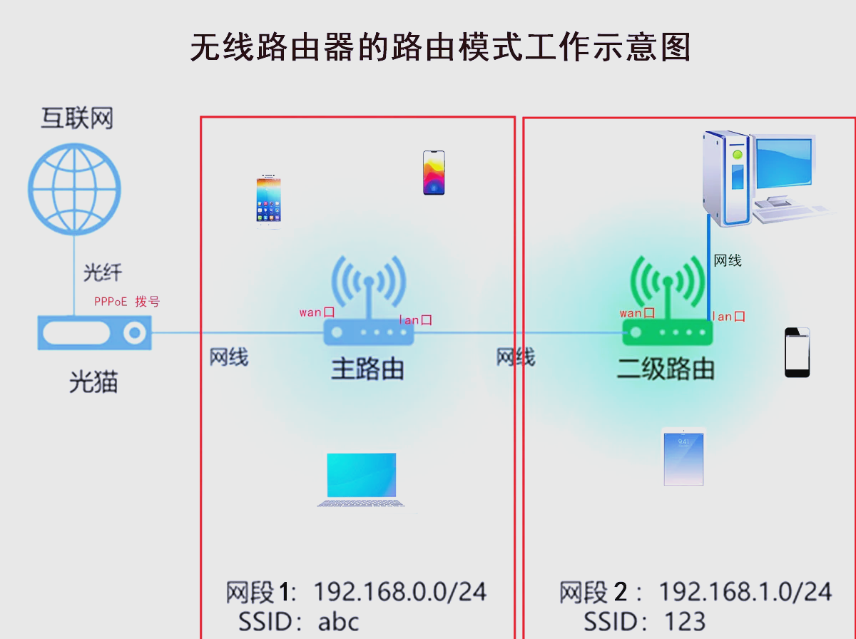 phicomm无线路由器怎样设置