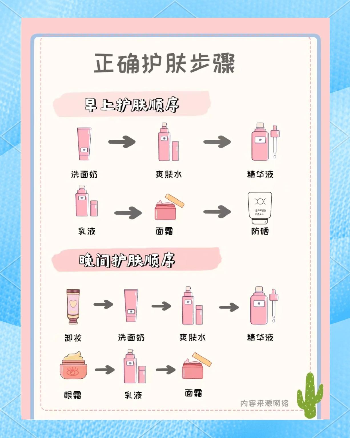 卸妆水的使用步骤是什么