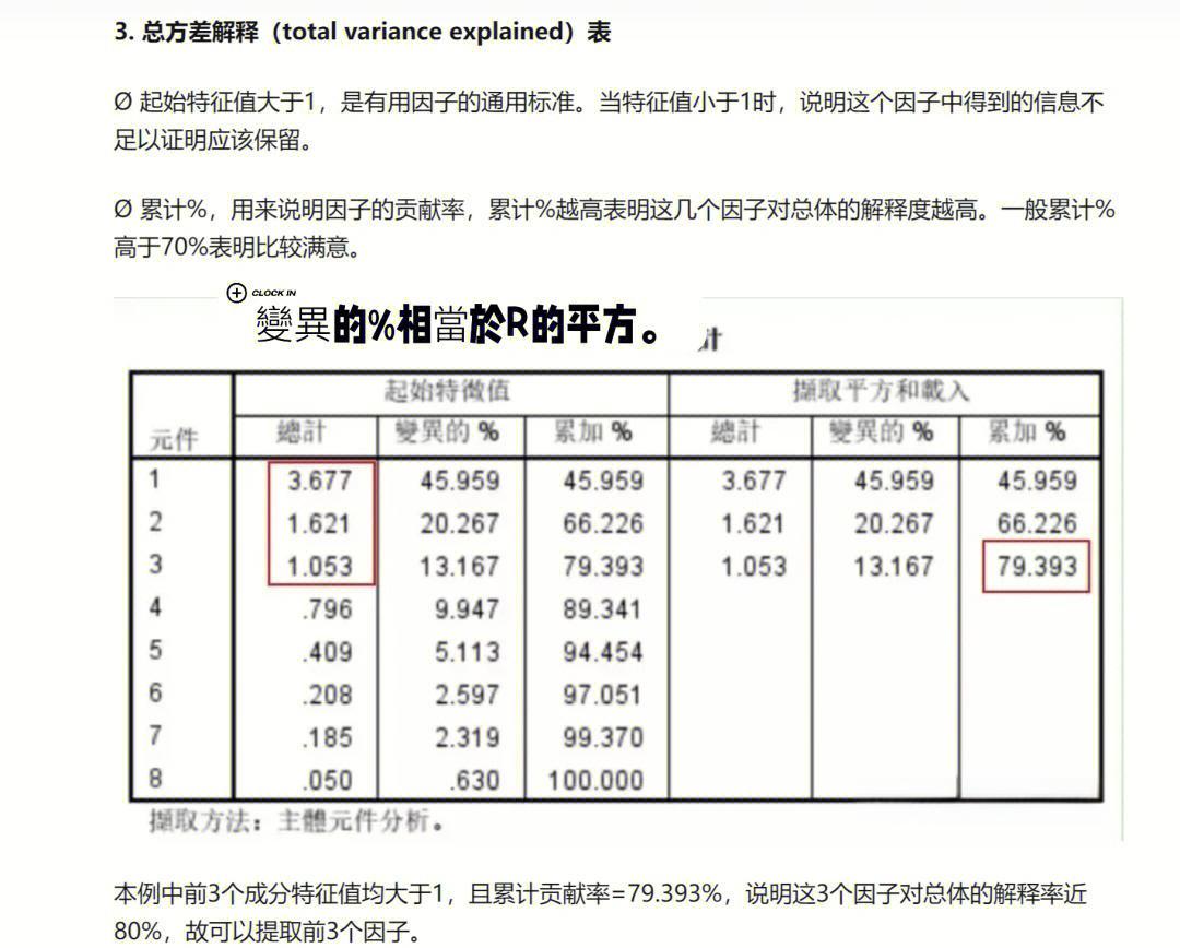数学期望和方差的关系?