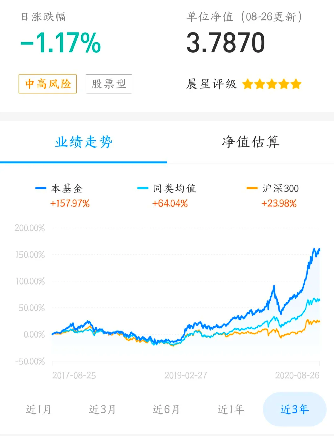 如何挑选适合你的指数基金?