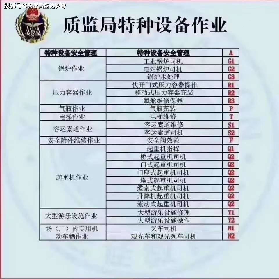 焊工焊工证查询网上查询