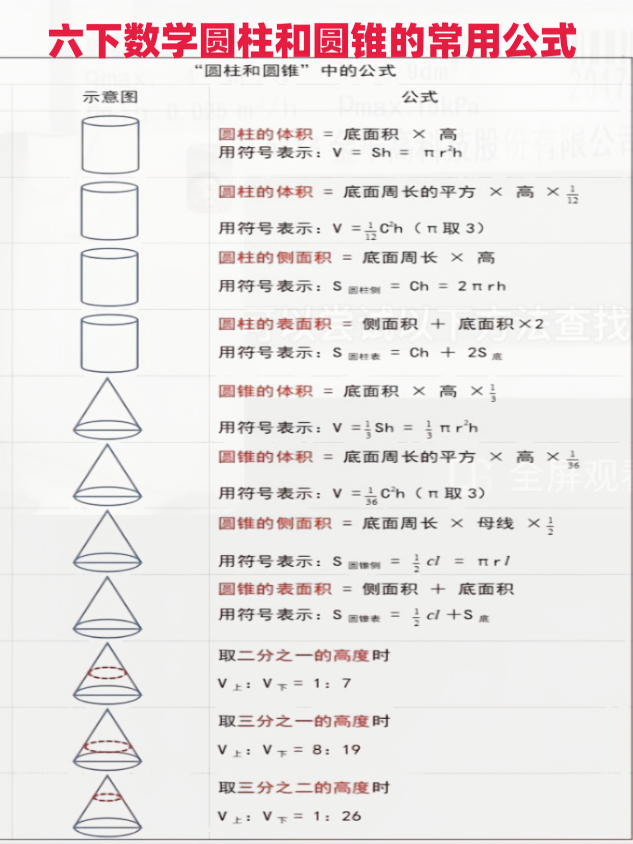 圆锥的表面积和体积公式