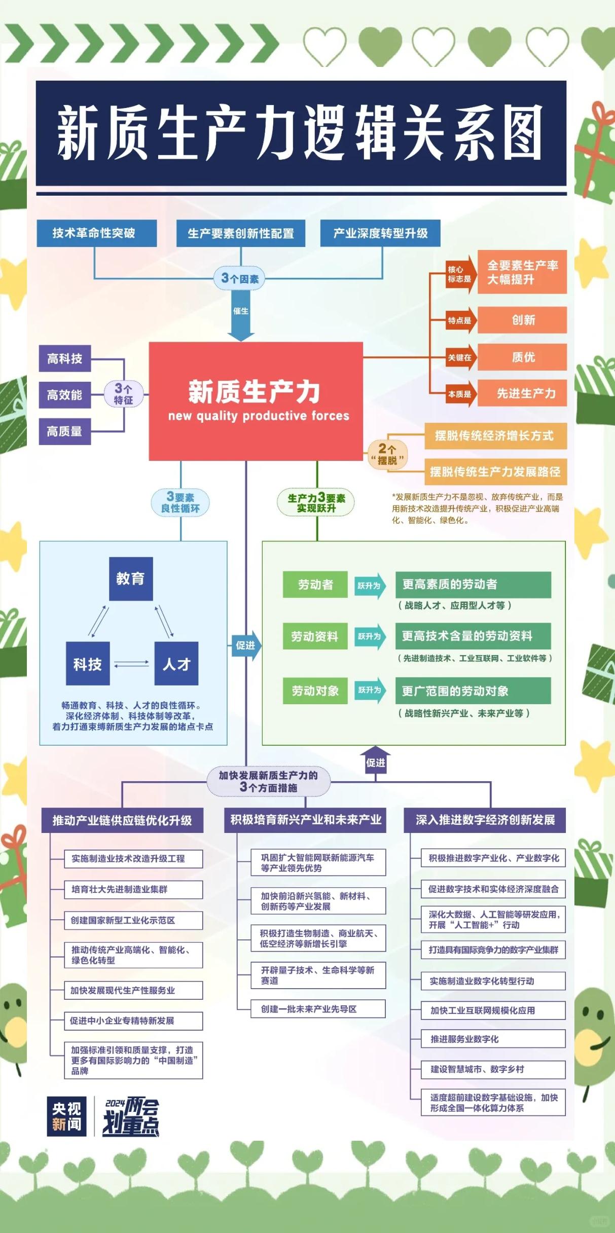 营改增后其他服务业包括什么