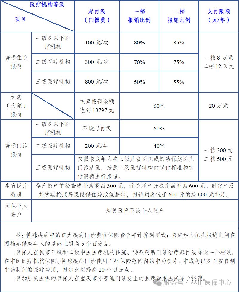 生育险一般能报销多少钱