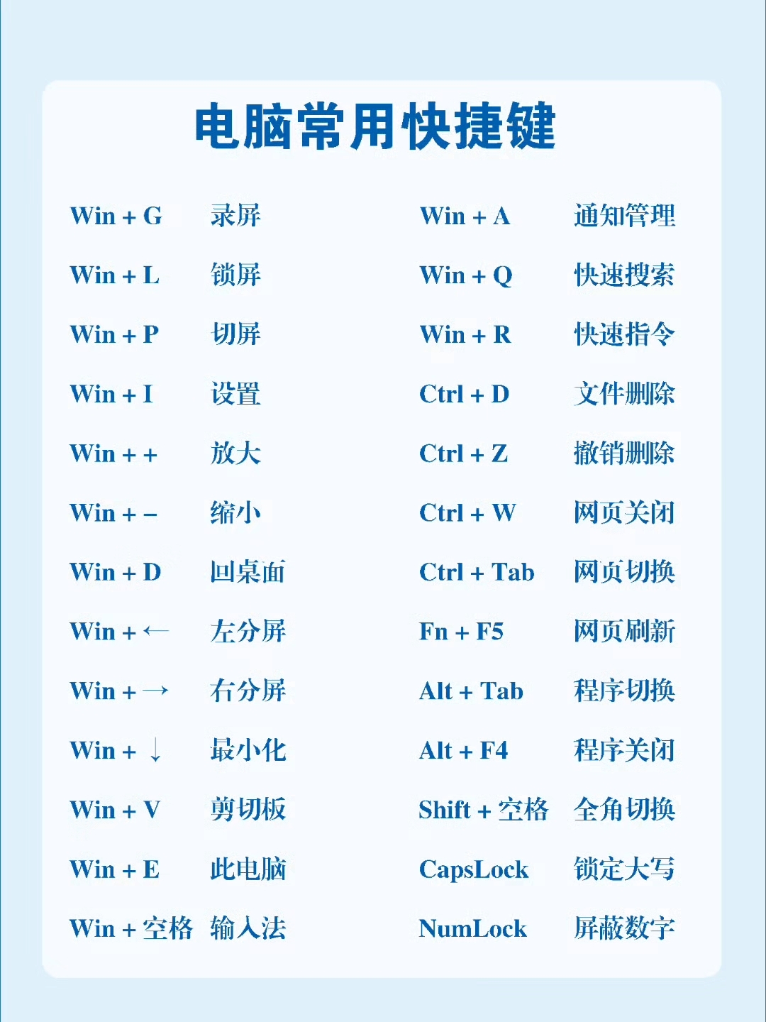 台式电脑调屏幕亮度快捷键是哪个