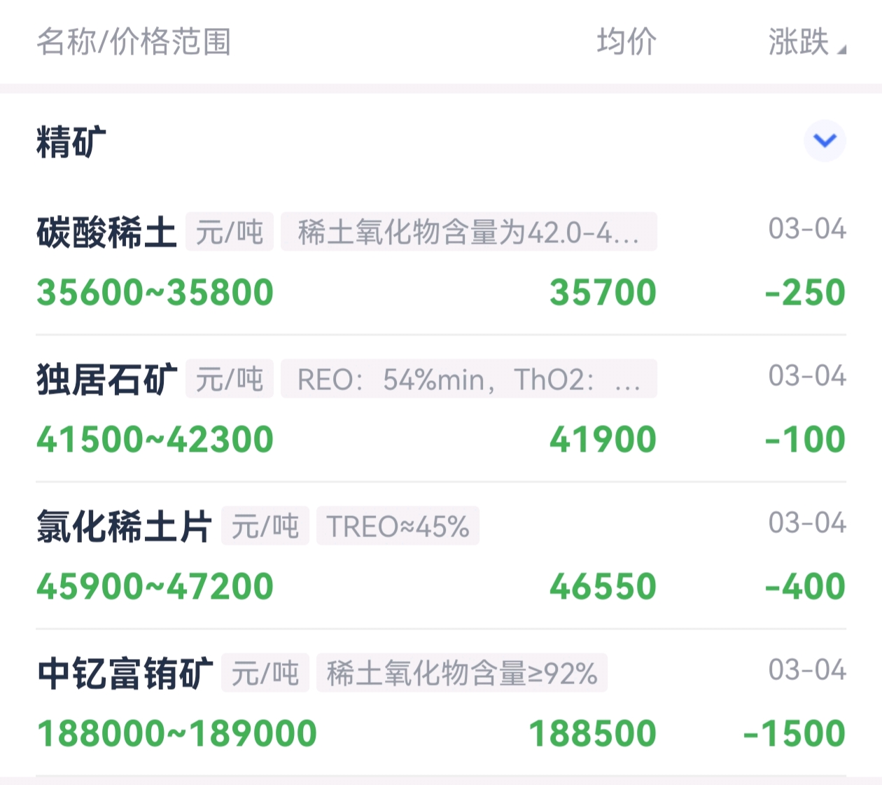 广东稀土集团股票大揭秘:稀土不是土,炒股需谨慎