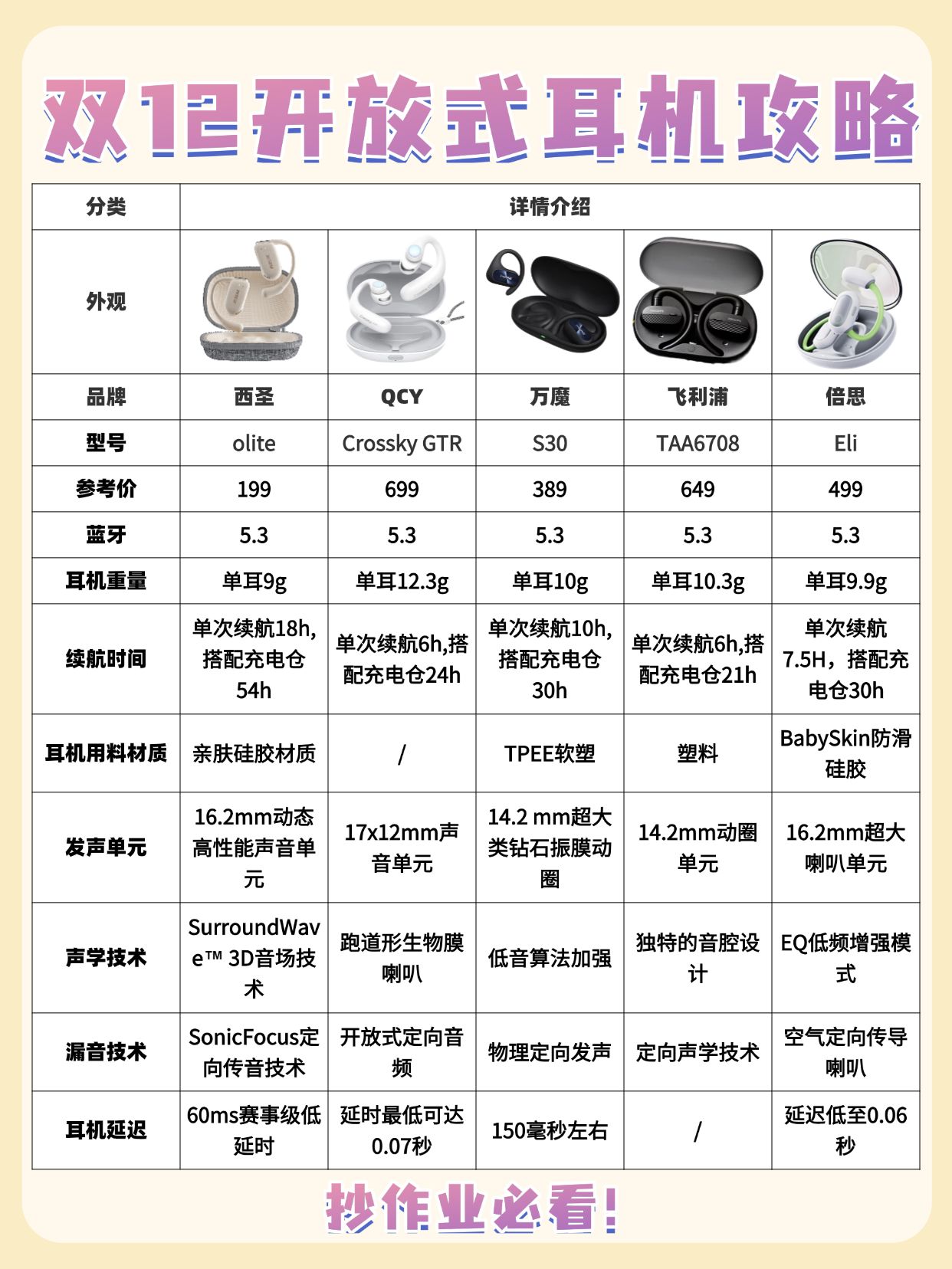 无线耳机只有一个响的原因