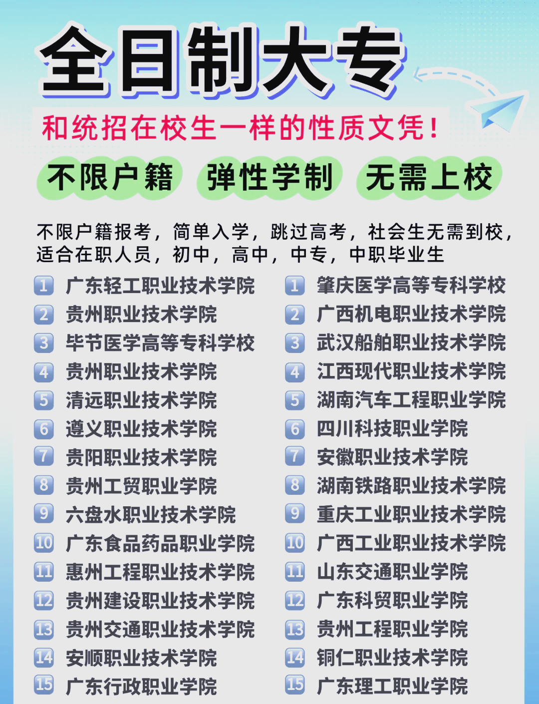 中专毕业怎么考大专呢