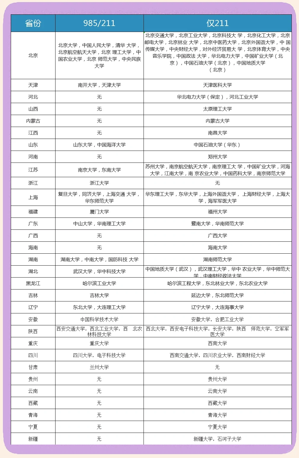 大学211和985是什么意思