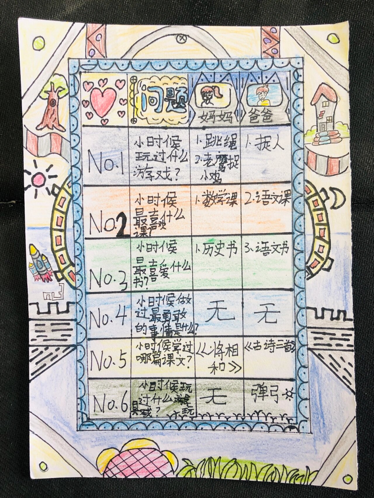 请教口语交际该怎么写