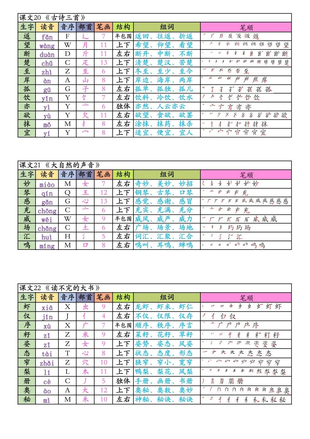 帖的多音字组词分别是什么