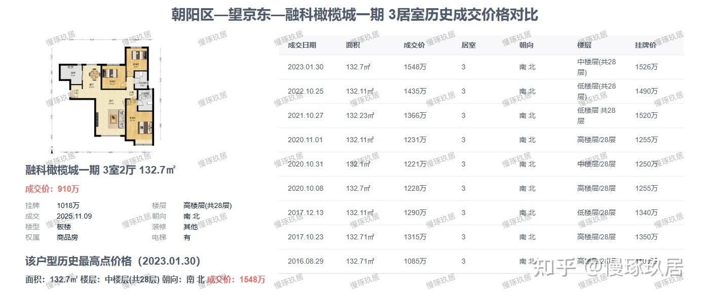 北京房价:跌了又跌,还能再跌多久?