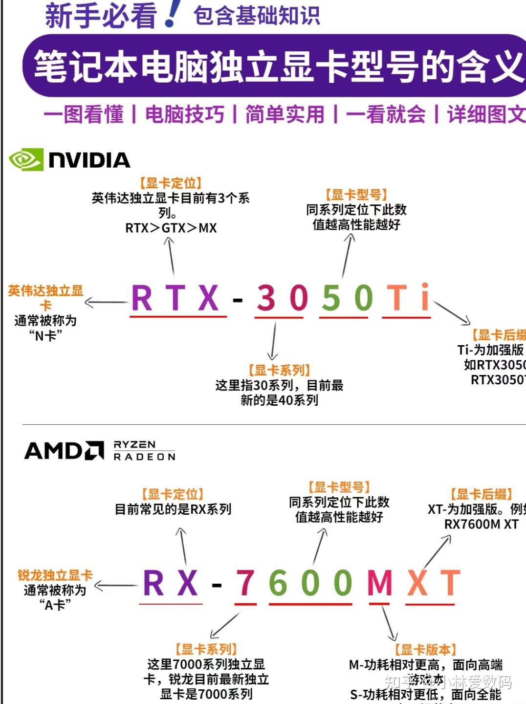 如何查看自己电脑的型号